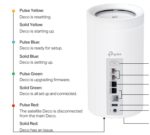 TP-Link Deco BE85 (BE22000)